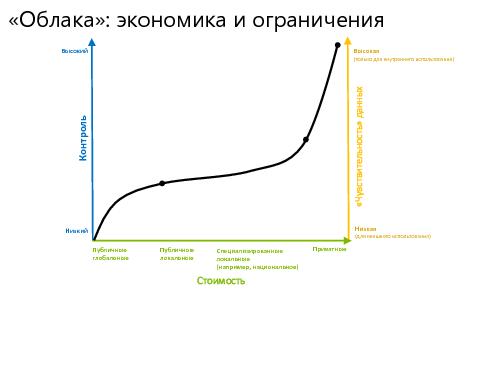 Гибридные облака — возможность использовать глобализацию ИТ (Иван Бобров, ROSS-2014).pdf
