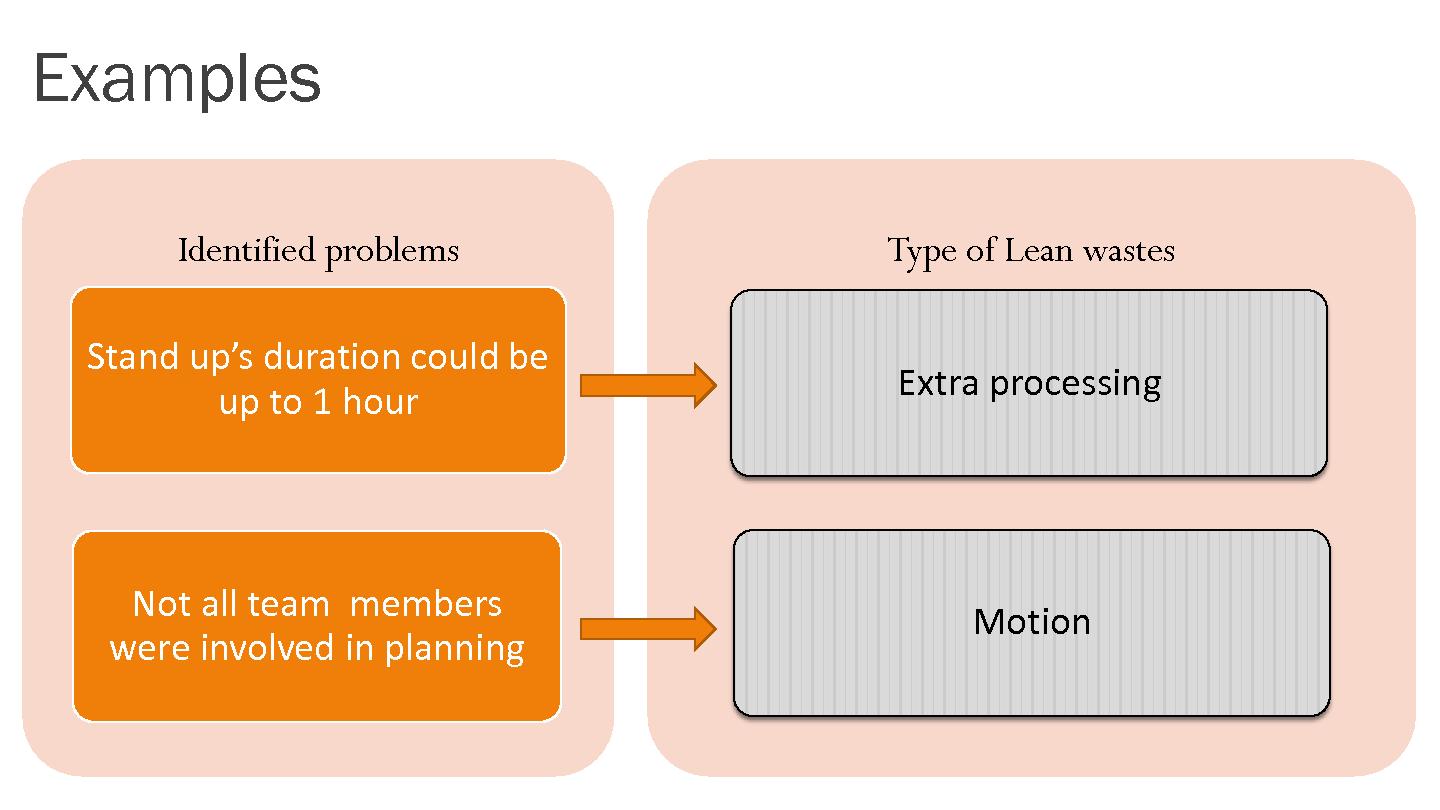 Файл:Пилотный Lean проект — устранение потерь с помощью практик Бережливого производства (Надежда Евстифеева, SECR-2014).pdf