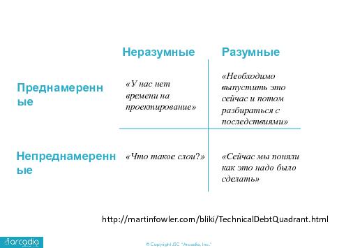 Управление техническим долгом — от теории к практике (Артем Зырянов, SECR-2014).pdf
