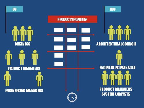 Цикл разработки большого продукта несколькими командами (Александр Атцик, ProductCampSpb-2015).pdf