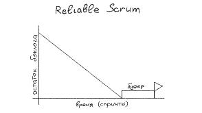 Reliable Scrum — итеративная разработка и жесткие сроки (Максим Дорофеев, SECR-2016).pdf