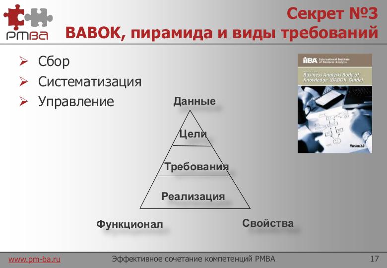Файл:Эффективное сочетание компетенций в IT. Project Manager + Business Analyst (Мария Бондаренко, SPMConf-2011).pdf