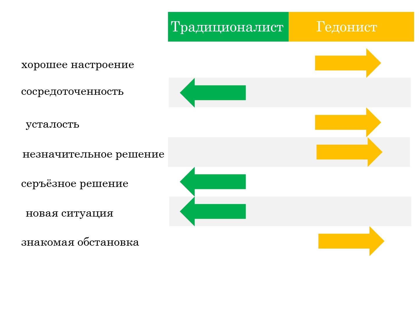 Файл:Дизайн с темпераментом (Геннадий Драгун, UXPeople-2013).pdf
