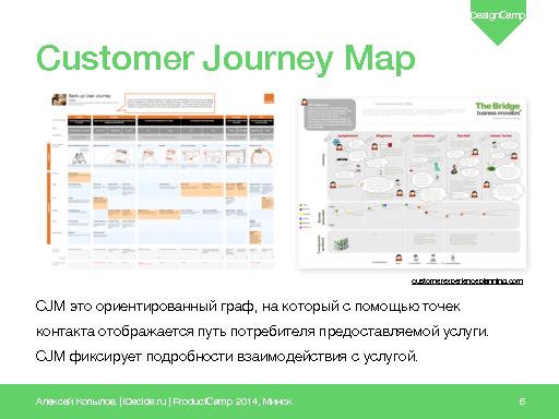 Неочевидные тонкости применения Customer Journey Map (Алексей Копылов, ProductCampMinsk-2014).pdf