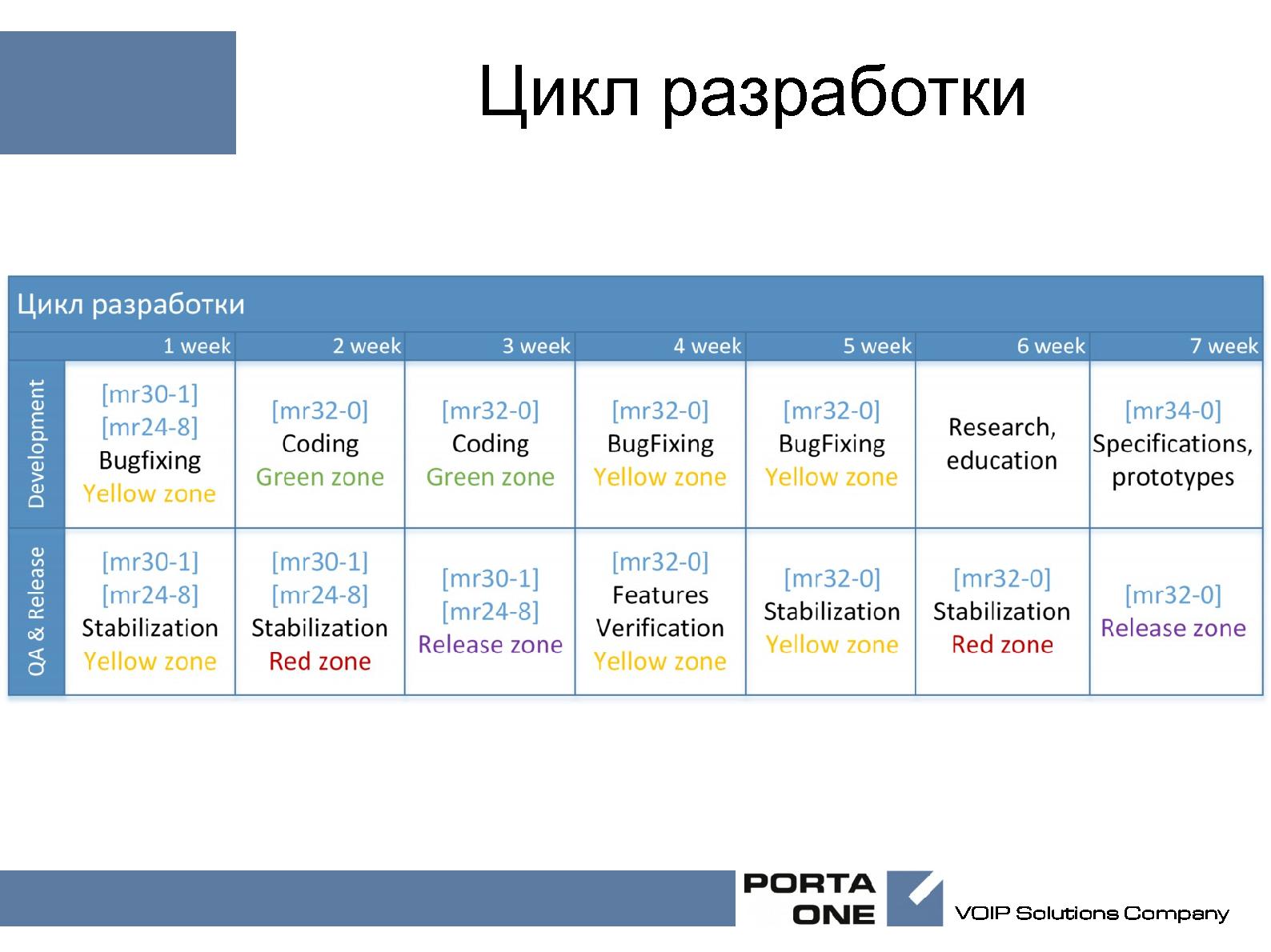 Файл:«Покращення вже сьогоднi» или оптимизация процесса разработки (Николай Маржан, OSDN-UA-2013).pdf