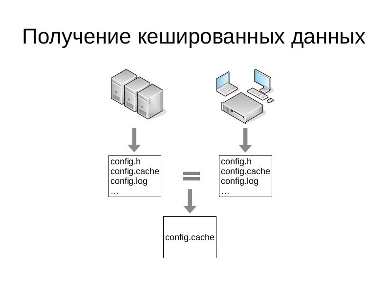 Файл:Использование нативных данных конфигурации для сборки в кросс-режиме (Антон Новиков, OSSDEVCONF-2016).pdf