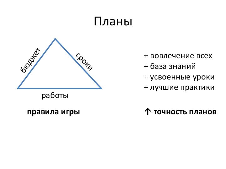 Файл:Руководитель проекта – жизнь до и после найма (Иван Селиховкин, SPMConf-2011).pdf