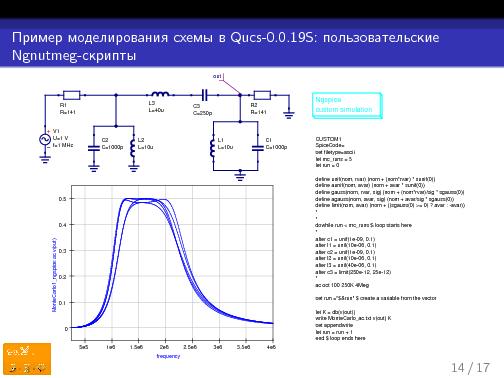 Обзор свободного ПО для моделирования радиоэлектронных устройств и новых возможностей симулятора электронных схем Qucs.pdf