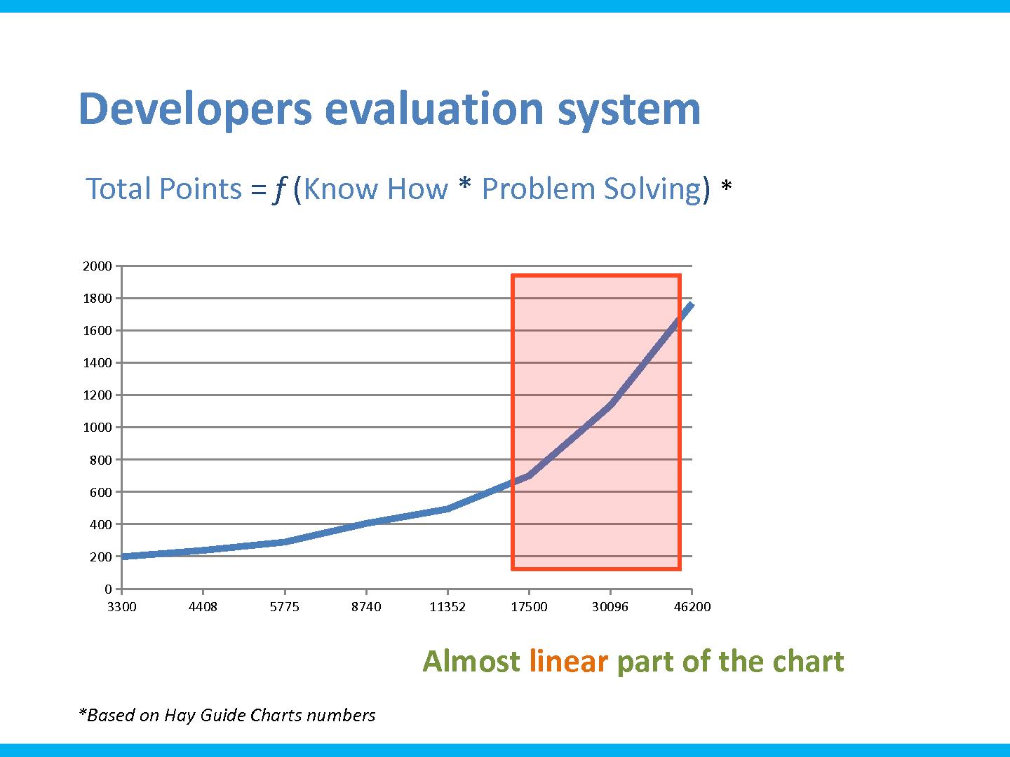 Файл:Линейка для программиста. Теория и практика построения системы оценки эффективносит разработчиков ПО.pdf
