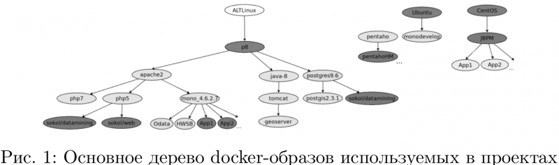 Организация процесса DevOps на платформе контейнеризации docker (Алексей Костарев, OSSDEVCONF-2018) 2018-10-03 20-30-14 image0.png