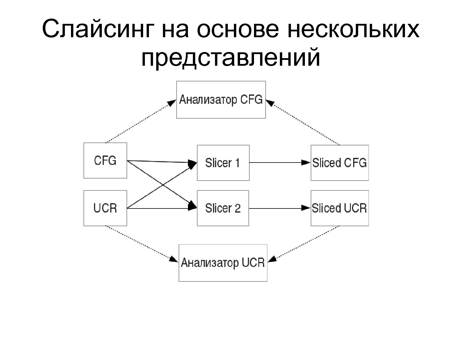Файл:Построение универсального представления графа потока управления для статического анализа исходного кода.pdf