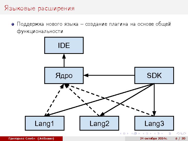 Файл:Инструментальная поддержка встроенных языков в интегрированных средах разработки (Семён Григорьев, SECR-2014).pdf