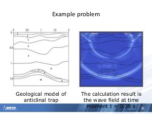 Применение сеточно-характеристического метода для решения задач распространения динамических волновых возмущений на HPC.pdf