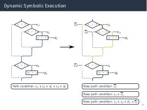 Применение SMT-солверов в статическом и динамическом символьном выполнении — экспериментальное исследование.pdf