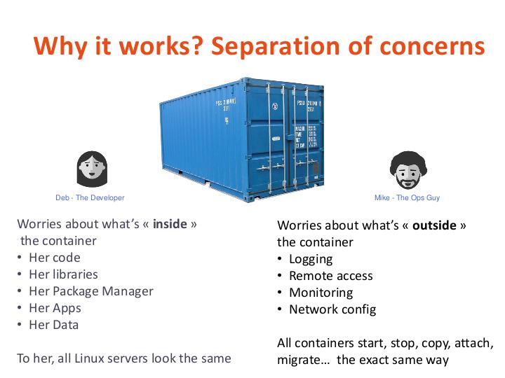 Файл:A brief history of Cloud — A container story (Franck Descollonges, SECR-2019).pdf