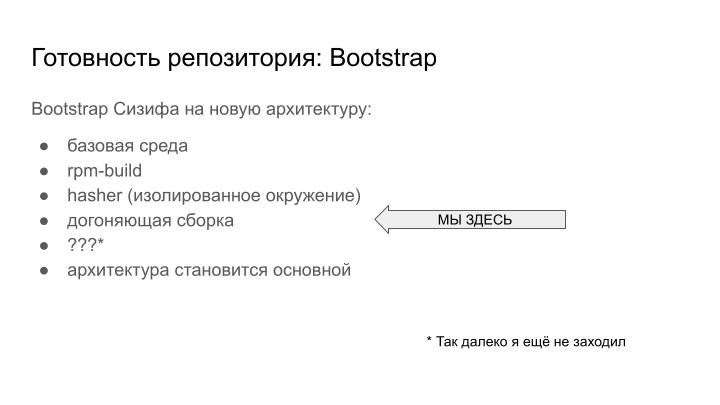 Файл:Опыт поддержки догоняющей сборки «Сизифа» (Иван Мельников, OSSDEVCONF-2023).pdf