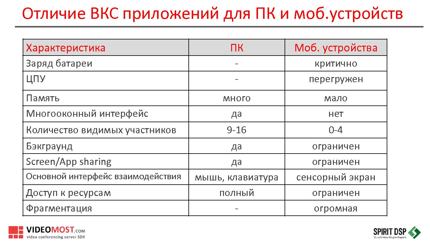 Файл:Особенности разработки мобильных приложений для видеоконференций (Сергей Кочетов, SECR-2015).pdf