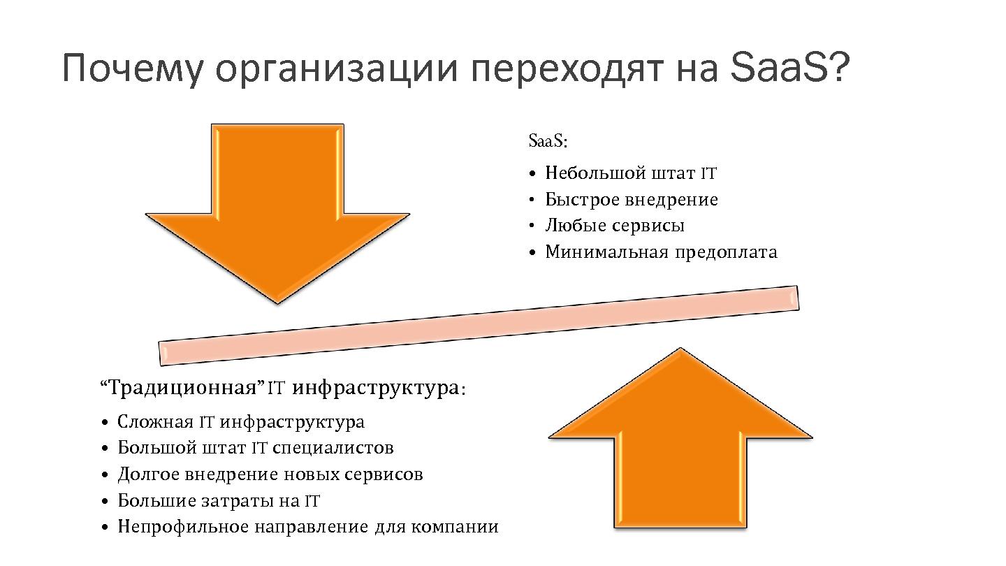 Файл:Как превратить коробочный продукт в промышленное Software-as-a-Service решение на примере Acronis Backup-as-a-Service (Виктор Батраев, SECR-2014).pdf
