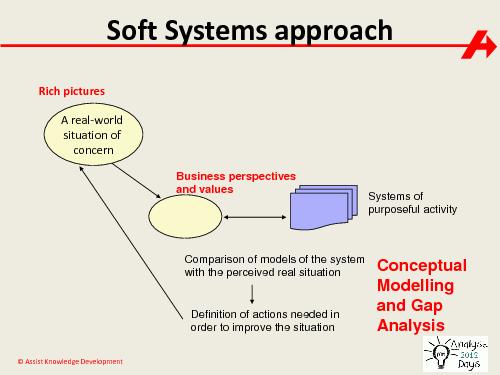 The impact of Systems Thinking on the Business Analyst role (Paul Turner, AnalystDays-2012).pdf