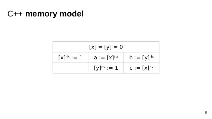 Файл:Компиляция модели памяти OCaml в Power (Егор Намаконов, ISPRASOPEN-2019).pdf