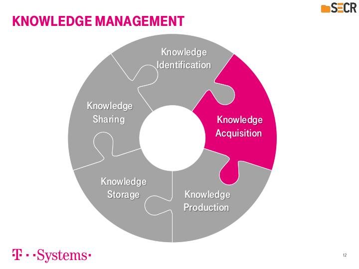 Файл:От Knowledge Acquisition к Knowledge Management (Ксения Антонова, SECR-2017).pdf
