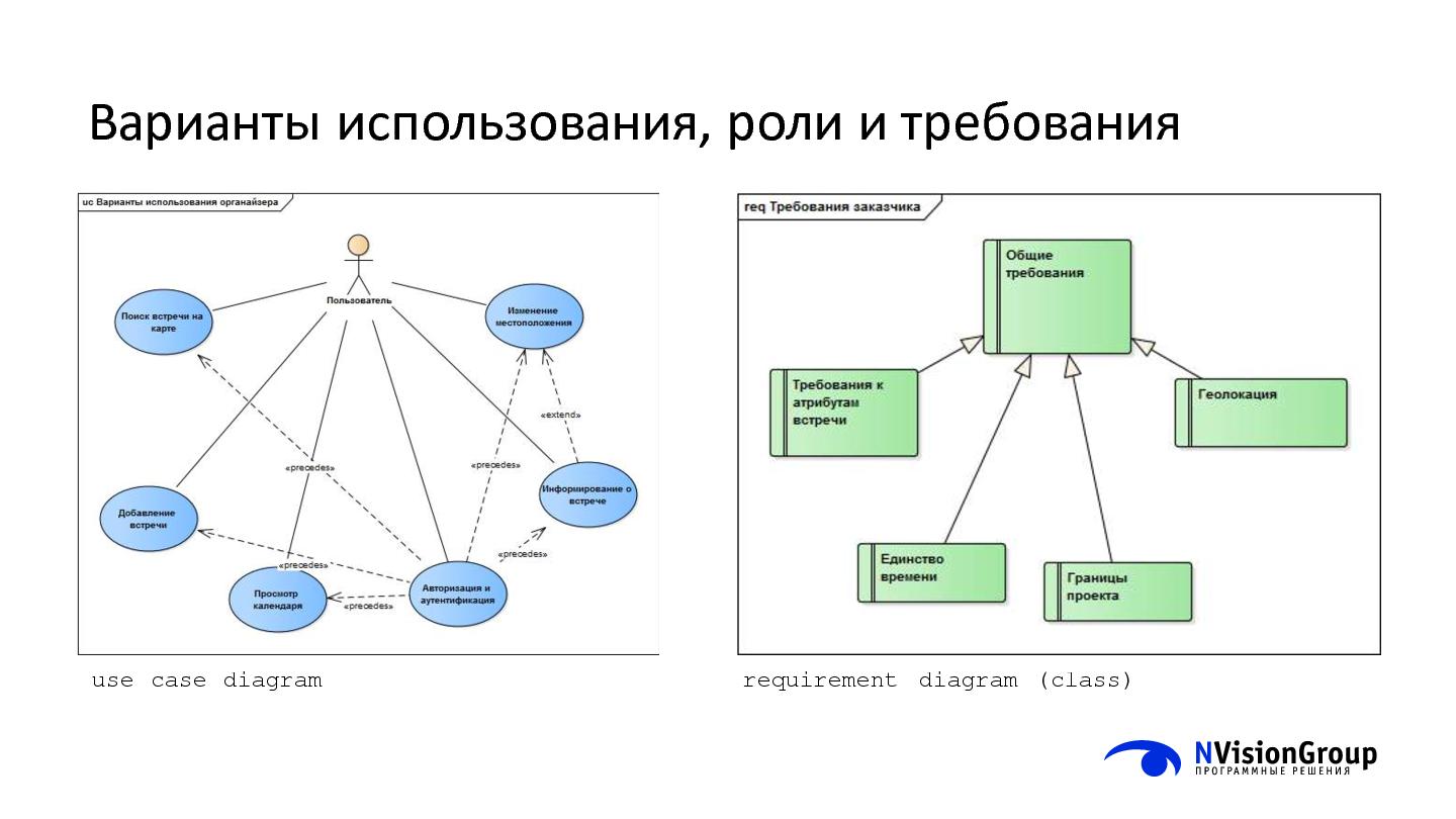 Файл:Применение моделирования во взаимодействии между заказчиком и разработчиком ПО (Дмитрий Дзюба, SECR-2015).pdf