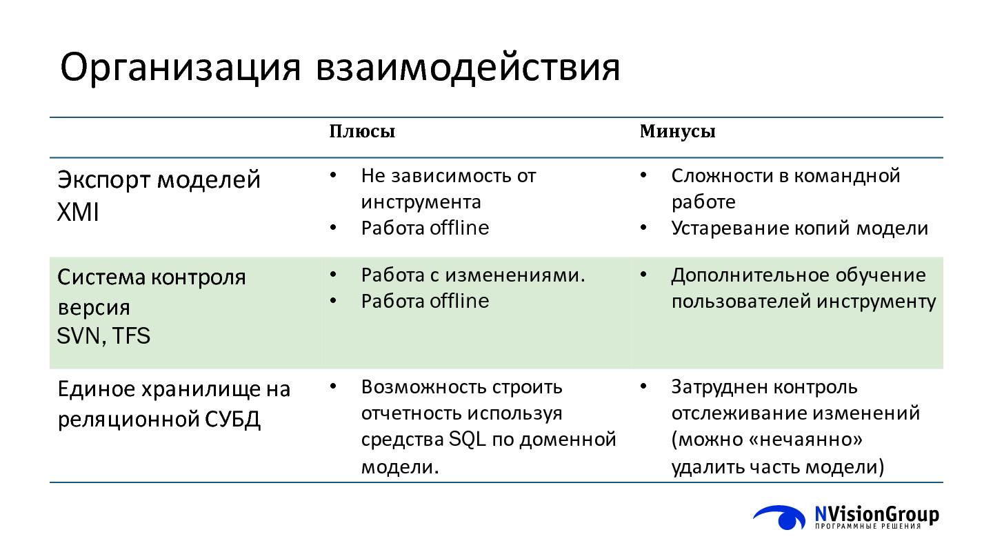 Файл:Применение моделирования во взаимодействии между заказчиком и разработчиком ПО (Дмитрий Дзюба, SECR-2015).pdf