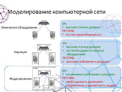 Моделирование WAN-сетей для исследования вредоносного ПО (Виталий Антоненко, SECR-2013).pdf
