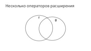 О SOLID-ности (Евгений Тюменцев, SECR-2016).pdf