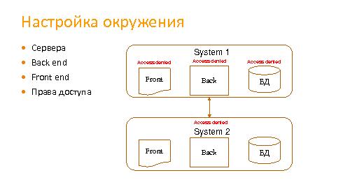 Интеграция без боли (Надежда Минчева, SECR-2015).pdf