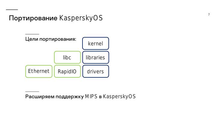 Файл:Один из подходов для создания безопасной системы реального времени на базе KasperskyOS (OSDAY-2023).pdf