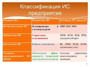 Субъектно-ориентированные информационные системы на предприятиях (Борис Славин, SECR-2016).pdf