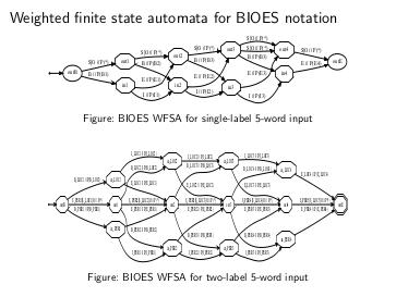 Файл:Applications of Finite State Machines (Алексей Чеусов, LVEE-2019).pdf