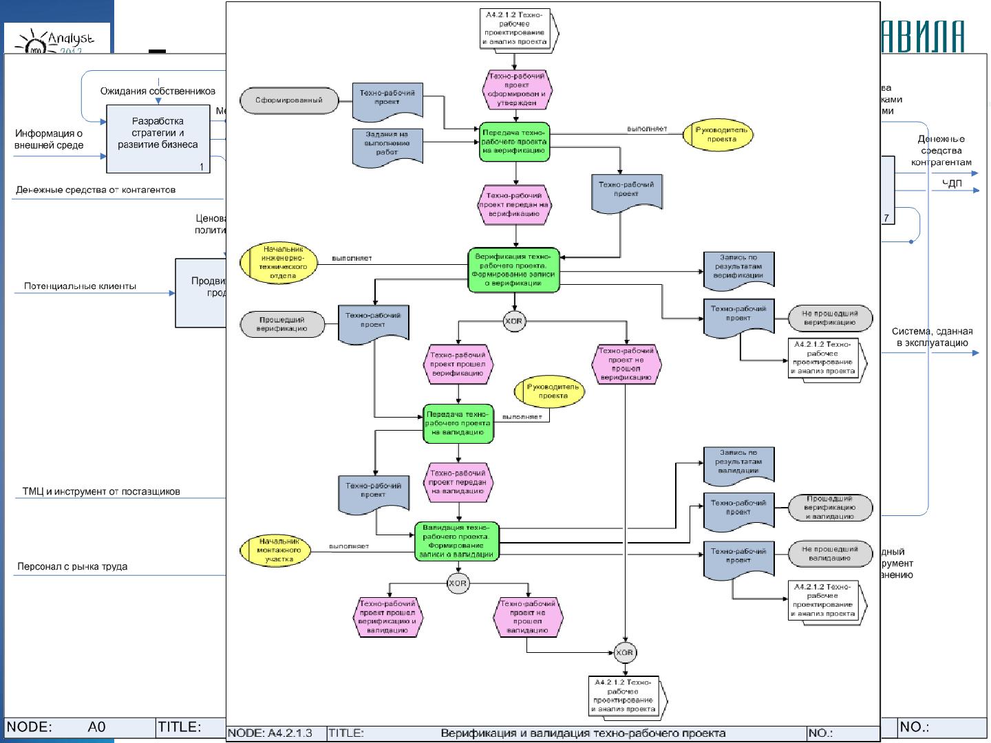 Файл:Особенности описания процессов для целей его менеджмента (Виктор Волонтей, AnalystDays-2012).pdf