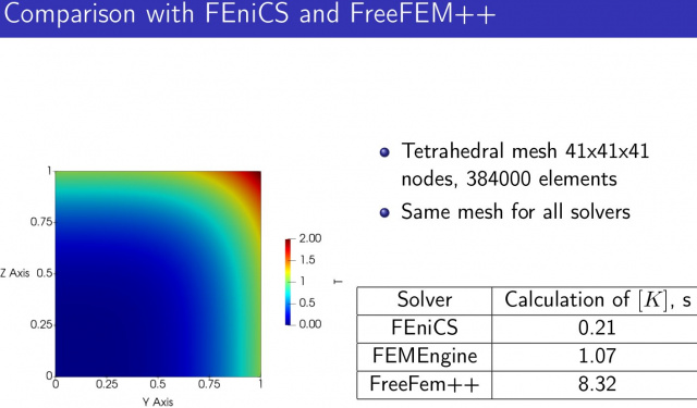 FEMEngine — реализация метода конечных элементов на основе функционального и шаблонного метапрограммирования на языке C++!.jpg