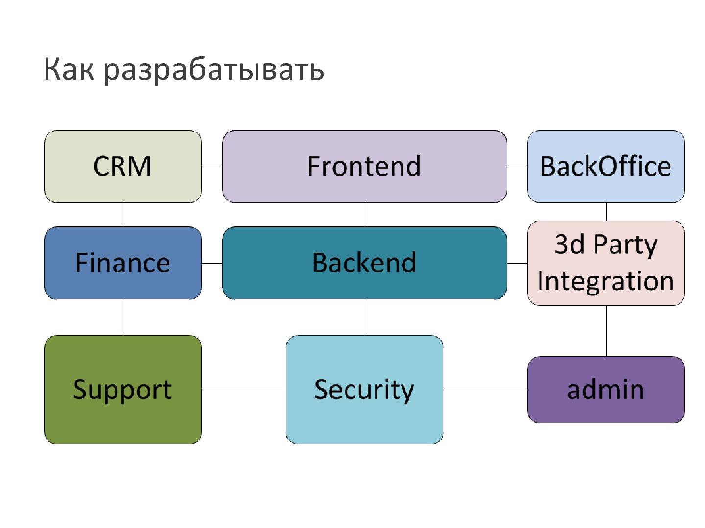 Файл:Внутренние сервисы как продукт (Евгений Виноградов, SECR-2013).pdf
