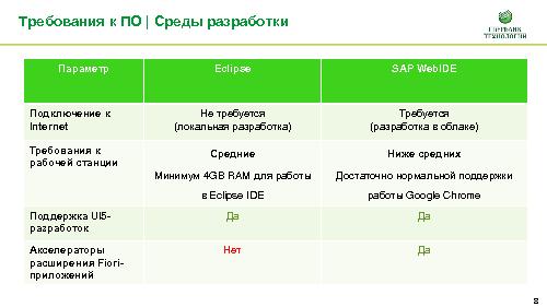Разработка приложений SAP UI5 + Fiori. Опыт клиента (Александр Кириллов, SECR-2015).pdf