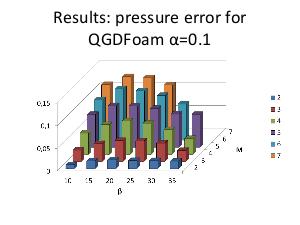 Сравнительная оценка точности решателя QGDFoam при решении задачи обтекания конуса невязким потоком (Артем Кувшинников, ISPRASOPEN-2018).pdf