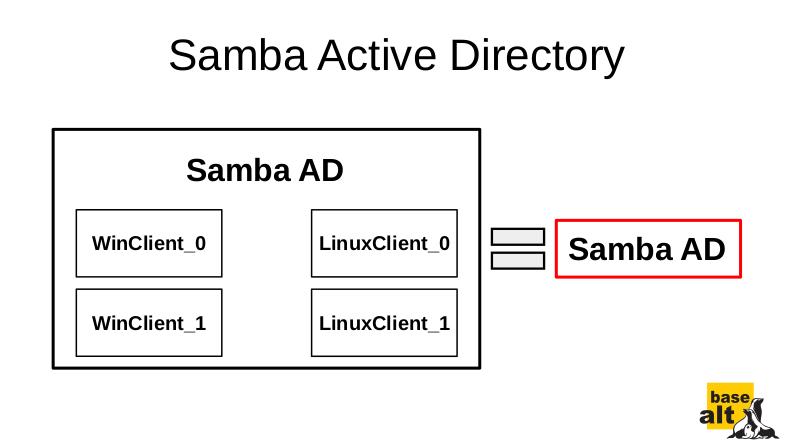 Файл:Аналитика инфраструктурных решений службы единого каталога на базе Samba (OSSDEVCONF-2021).pdf