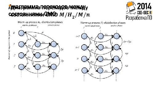 Вероятностные модели для оценивания оперативности облачных вычислений (Анатолий Хомоненко, SECR-2014).pdf