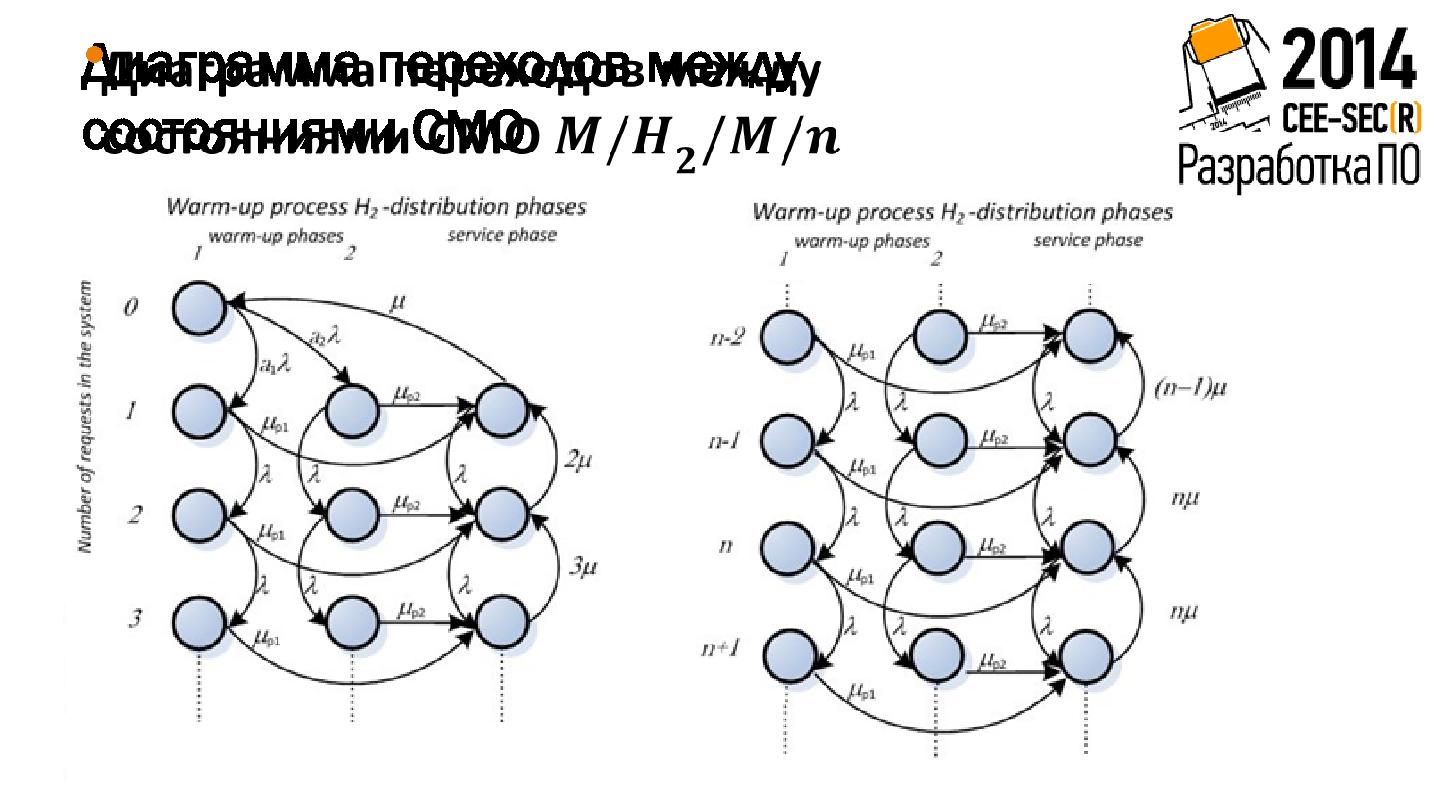 Файл:Вероятностные модели для оценивания оперативности облачных вычислений (Анатолий Хомоненко, SECR-2014).pdf