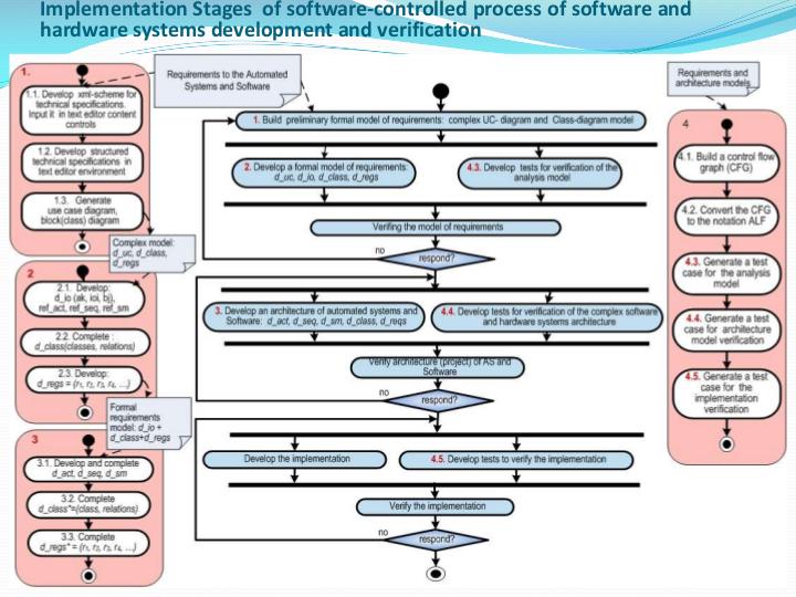 Файл:Методика и средства разработки и верификации формальных FUML моделей требований и архитектуры систем.pdf