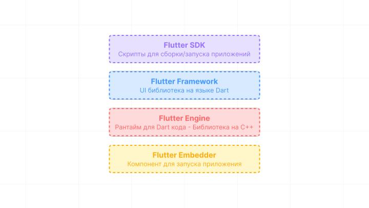Файл:Экосистема ОС Аврора. Статус поддержки фреймворка Flutter (Денис Глазков, OSDAY-2023).pdf