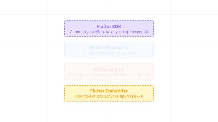Файл:Экосистема ОС Аврора. Статус поддержки фреймворка Flutter (Денис Глазков, OSDAY-2023).pdf