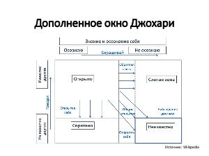 Как точно определить задачи и выбрать метод — канва для исследователя (Тамара Кулинкович, ProfsoUX-2017).pdf