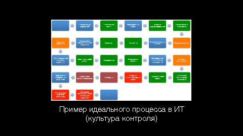 Модель Agile-трансформации крупной компании или когда Scrum бессилен (Дмитрий Лобасев, SECR-2015).pdf