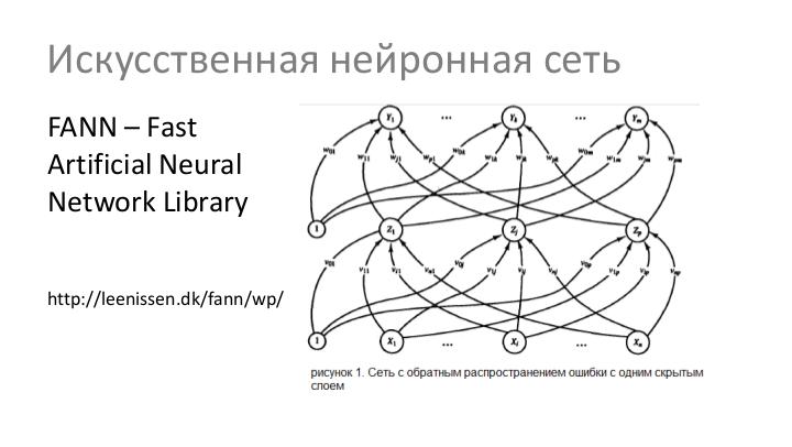 Файл:Обоснование выбора алгоритмов обучения и параметров нейронных сетей в целях навигации мобильных устройств внутри помещений.pdf