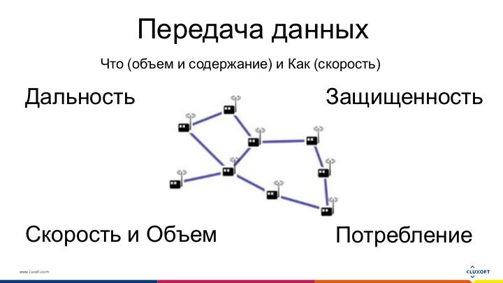 Файл:Роль персональных беспроводных сетей в мире Интернета вещей (Михаил Кононов, SECR-2016).pdf