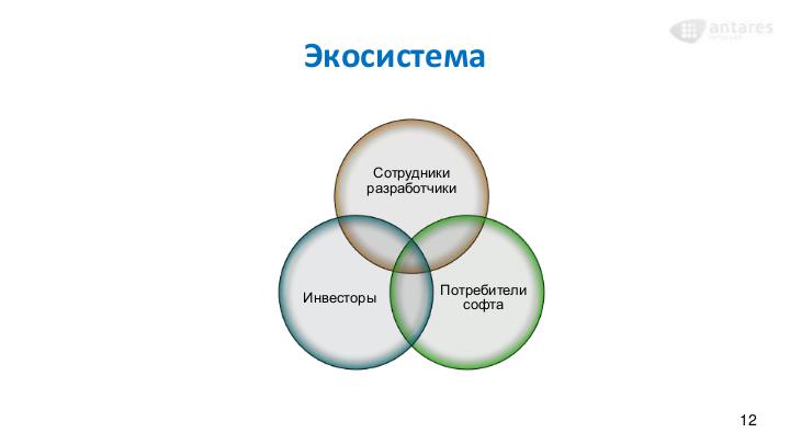 Файл:Компания - Компания. Дружба на этом уровне (Дмитрий Цымбал, SECON-2017).pdf