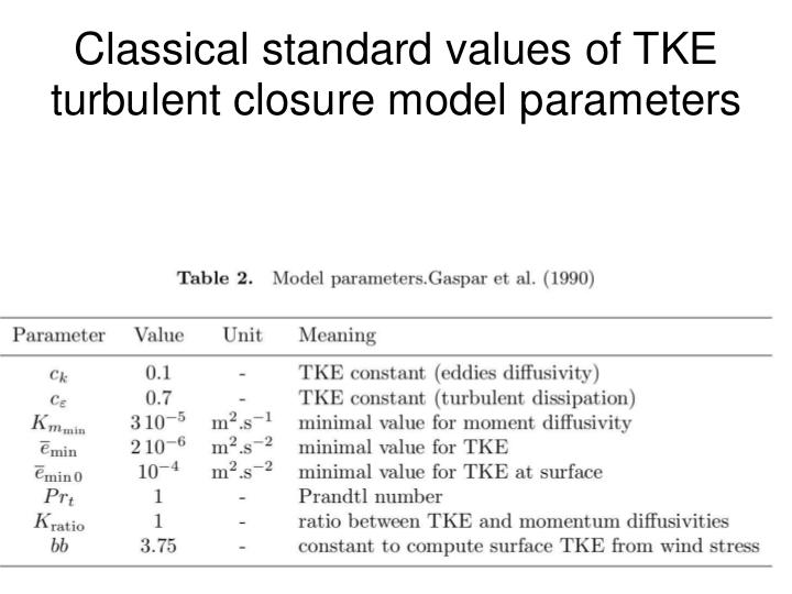Файл:Identification of turbulent model parameters in ocean surface models (Philippe Fraunie, ISPRASOPEN-2019).pdf